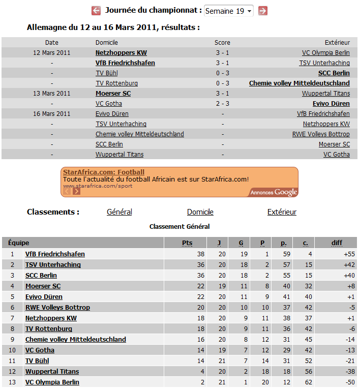 Allemagne Division 1 Hommes - Bundesliga Captur45