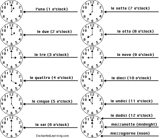 مدار الساعة   في الإيطالية Answer34