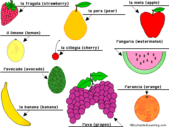 الفاكهة الخضر في الايطالية Answer36