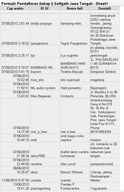 Peserta Solfgath Jateng Solfga10