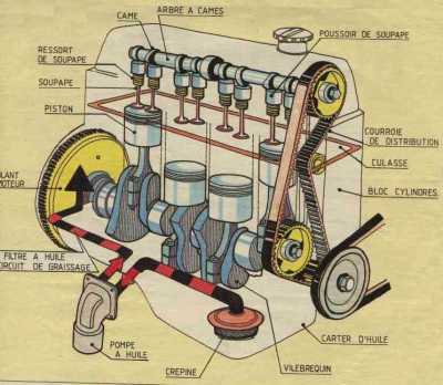Technologies moteurs 101. Moteur10