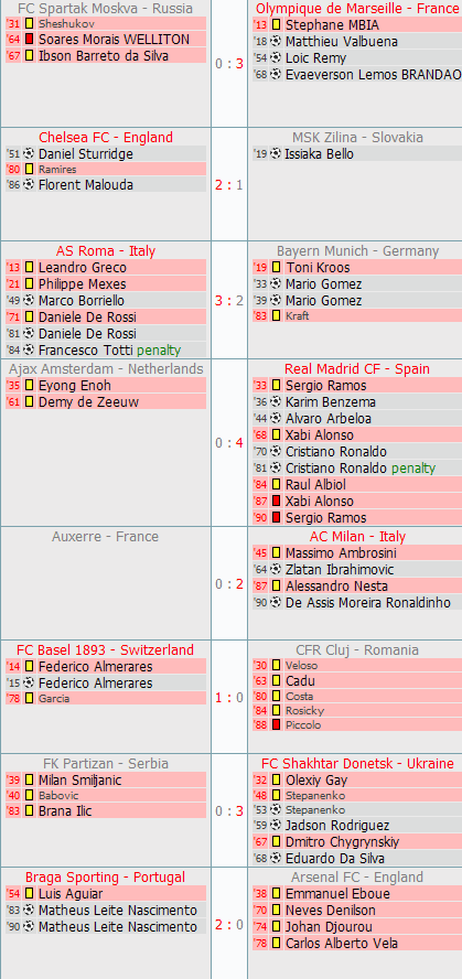 Liga ampiona 2010/2011-grupe, termini,tabele,rezultati utakmica Lsut10