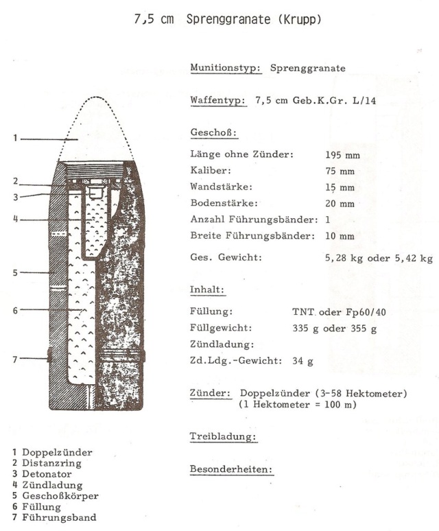 L'artillerie allemande (douilles, obus et accessoires)  2_0_ol10