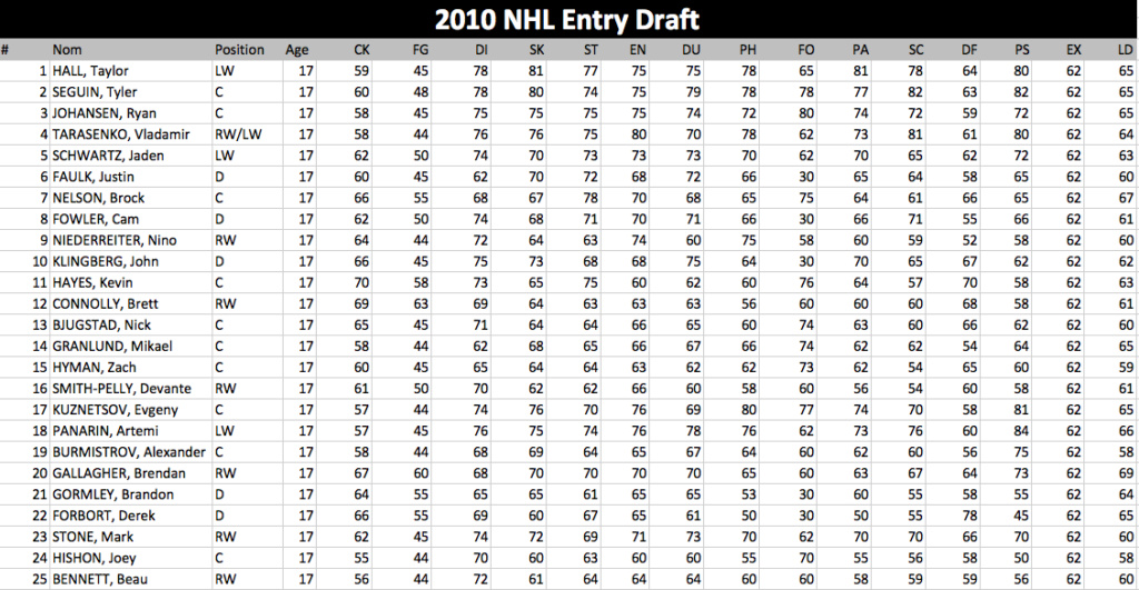Liste joueurs draft 2010 Captur18