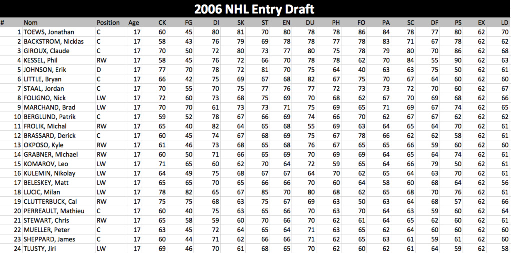 Liste joueurs draft 2006 Draft_14