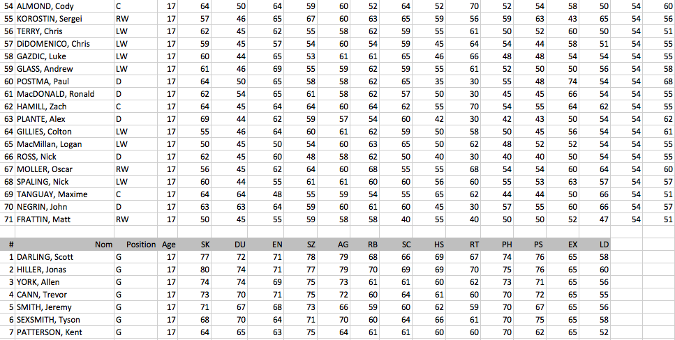 Liste joueurs draft 2007 Draft_27