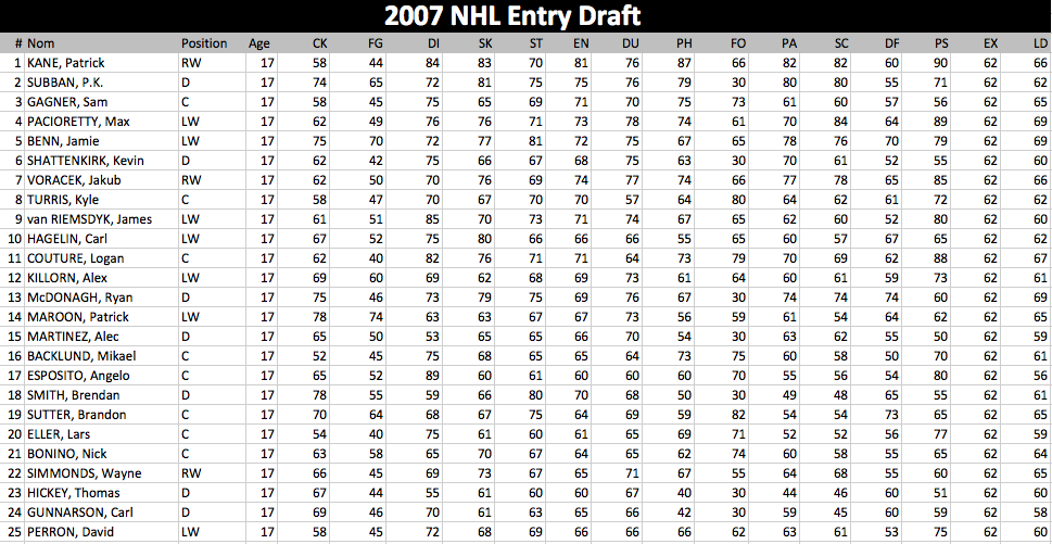 Liste joueurs draft 2007 Draft_28