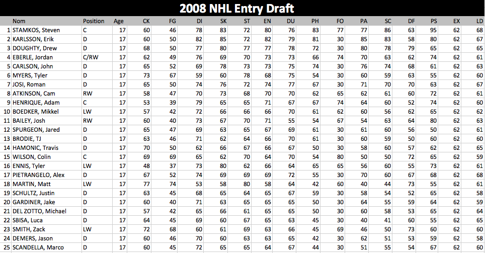 Liste joueurs draft 2008 Draft_30