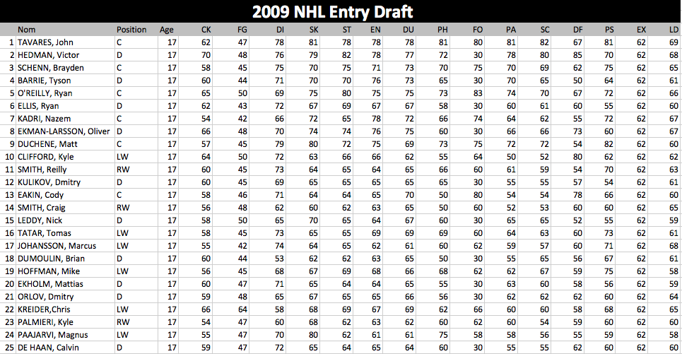 Liste joueurs draft 2009 Draft_32