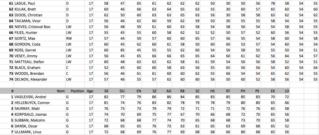Liste joueurs draft 2012 Draft_37