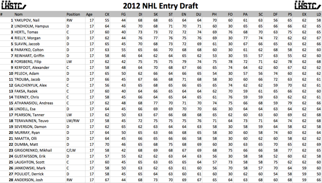 Liste joueurs draft 2012 Draft_39