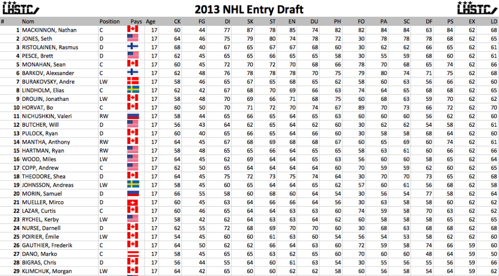 Liste joueurs draft 2013 Draft_40