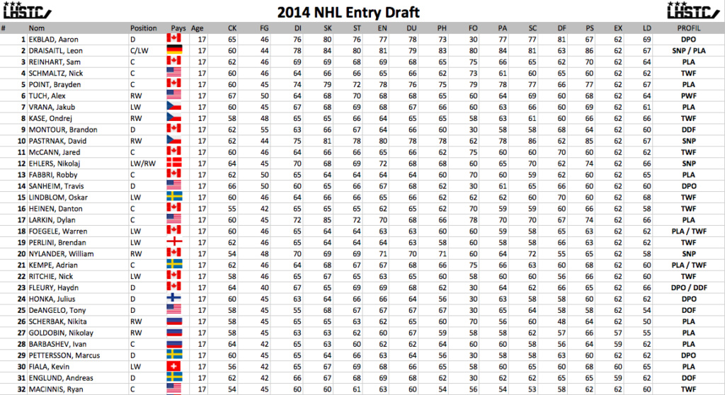 Liste joueurs draft 2014 Draft_45