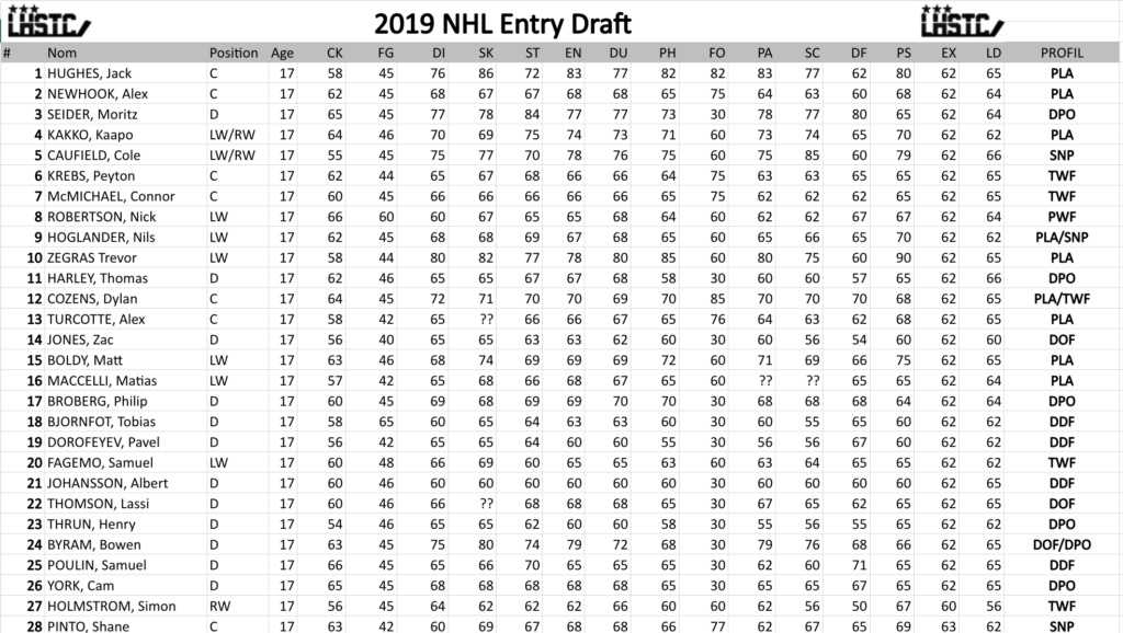 Liste joueurs draft 2019 Draft_53