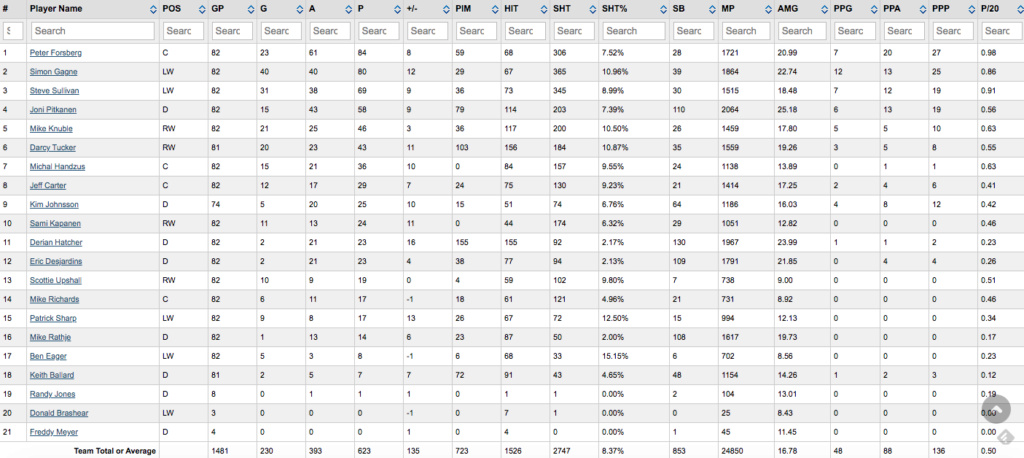 Stats par équipe 2005-06 (saison 1) Flyers10