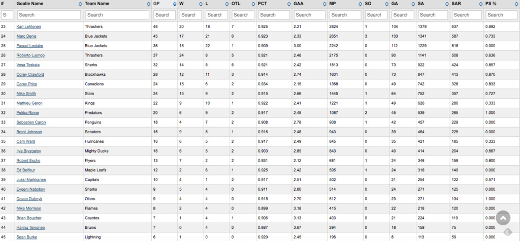 Stats par équipe 2005-06 (saison 1) Gardie10