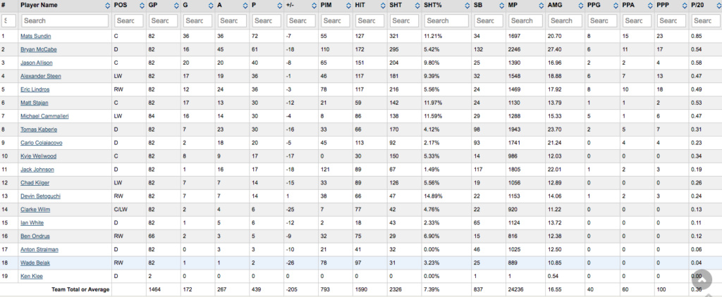 Stats par équipe 2005-06 (saison 1) Maple_10
