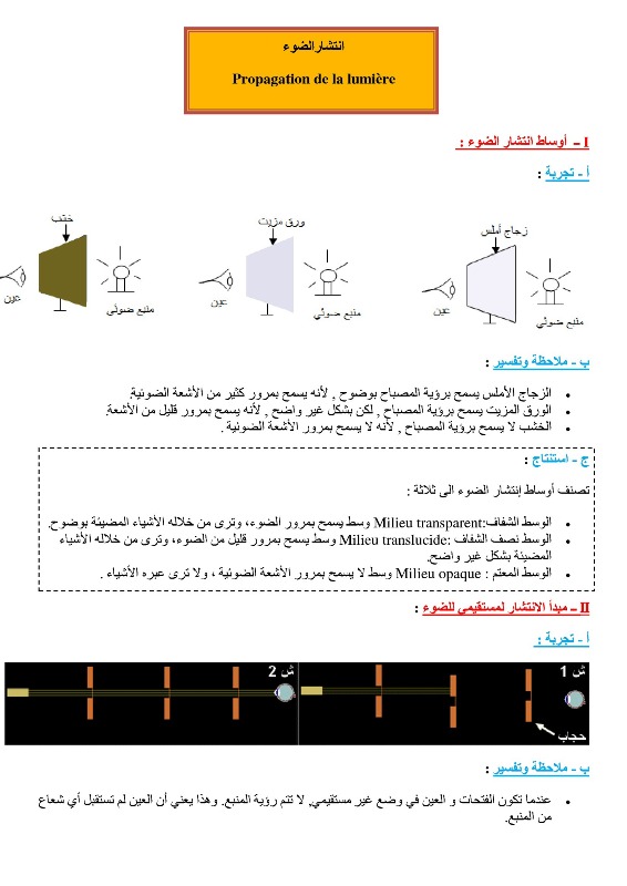 انتشار الضوء Propag10