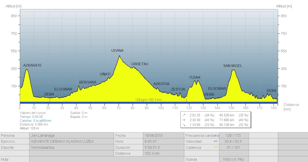 18 de Abril. Marcha Cicloturista "Debako bira" 2010 - Pgina 2 18-04-10