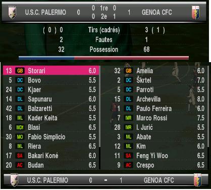 Palermo 0-1 Genoa Palerm10