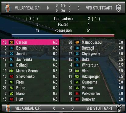 Villarreal 0-0 Stuttgart Sans_t26