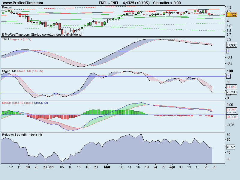 Enel - Pagina 3 Enel_210