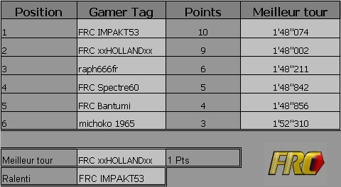 Classement Clio cup. Clio_g16