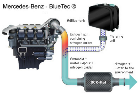 La Mercedes-Benz lance la S350 BlueTec 2010 03002010