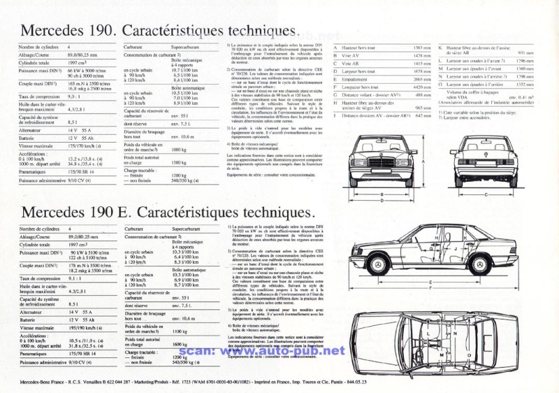 La Mercedes 190/190E (W201) 1982 - 1993  190e_d20