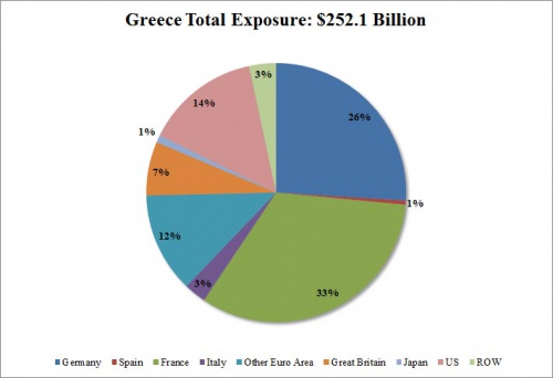 [Archives I ] La petite rubrique économique de Bob - Page 20 Greece10