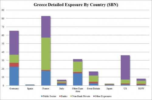 [Archives I ] La petite rubrique économique de Bob - Page 20 Greece11