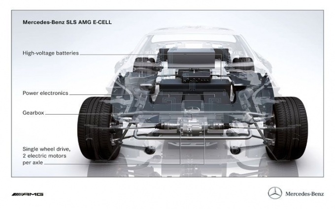 [Videos] SLS AMG E-Cell & SLS AMG Coupé Electric Drive Sls-am15