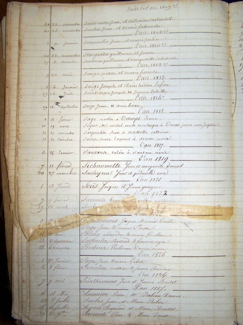 (Bazas) Tables des "S" 1793 à 1843 M_180710