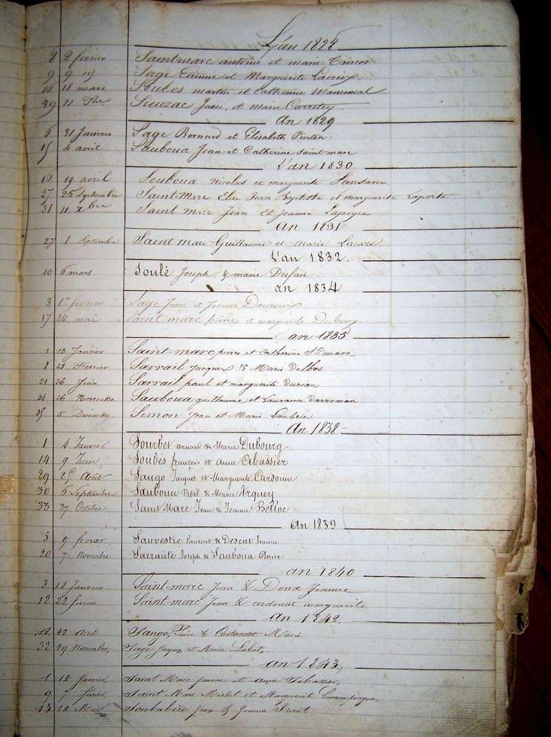 (Bazas) Tables des "S" 1793 à 1843 M_182810