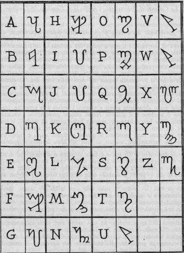 Alfabetos y Simbología para el Libro Mágico Alfabe10