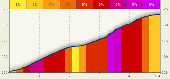 Paris - Nice (6 mars - 13 mars) : T2 - Page 2 Pnc-et10