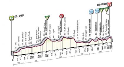 Tirreno Adriatico (9 mars - 15 mars) : T2 - Page 2 Tirren10