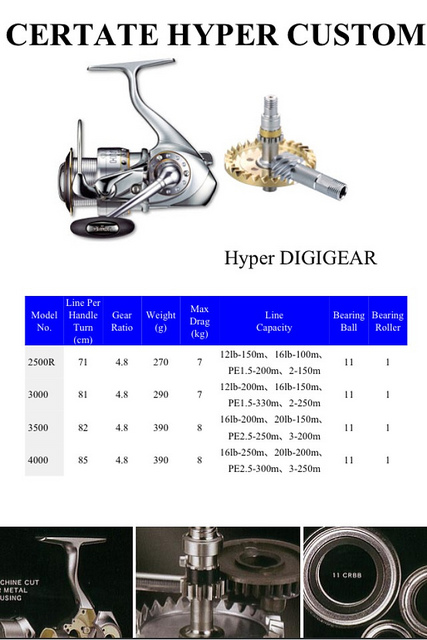 [Vendo] [come nuovo] Daiwa Certate 4000 Hyper Custom 90983710