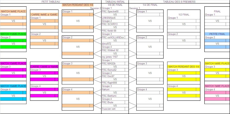 Présentation des tournois de Drag FRC - Page 2 Tourno12