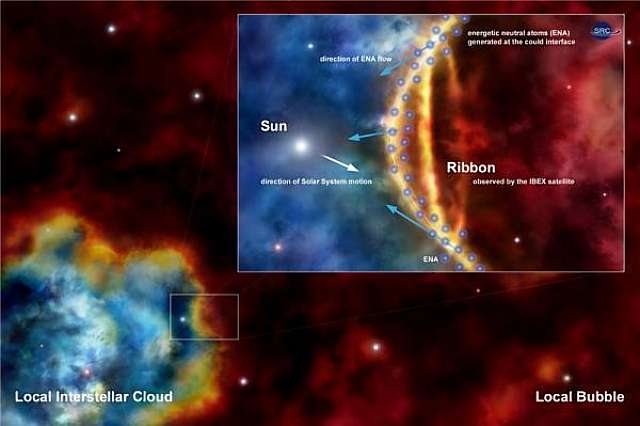 ¿Está por entrar el Sol en una nube galáctica de gas interestelar a un millón de grados? 0524-b10