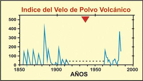 URGENTE!!!! Estudio sobre la próxima #Glaciación - Página 4 Barice13