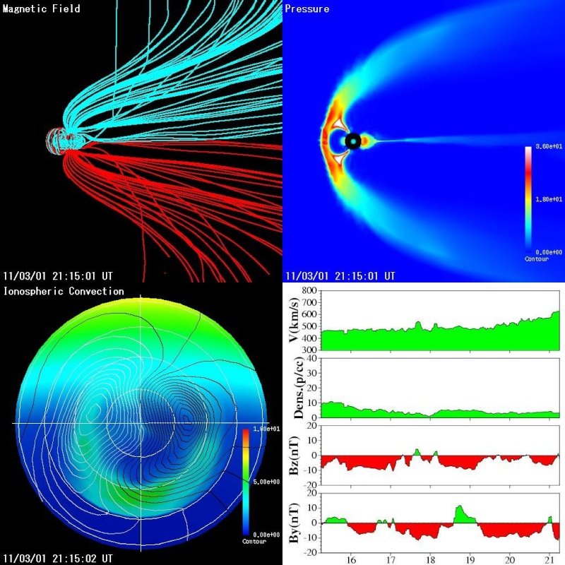 SEGUIMIENTO DEL ESTADO DEL SOL Y LA MAGNETOSFERA . TEMA CERRADO . - Página 18 Magnnn10