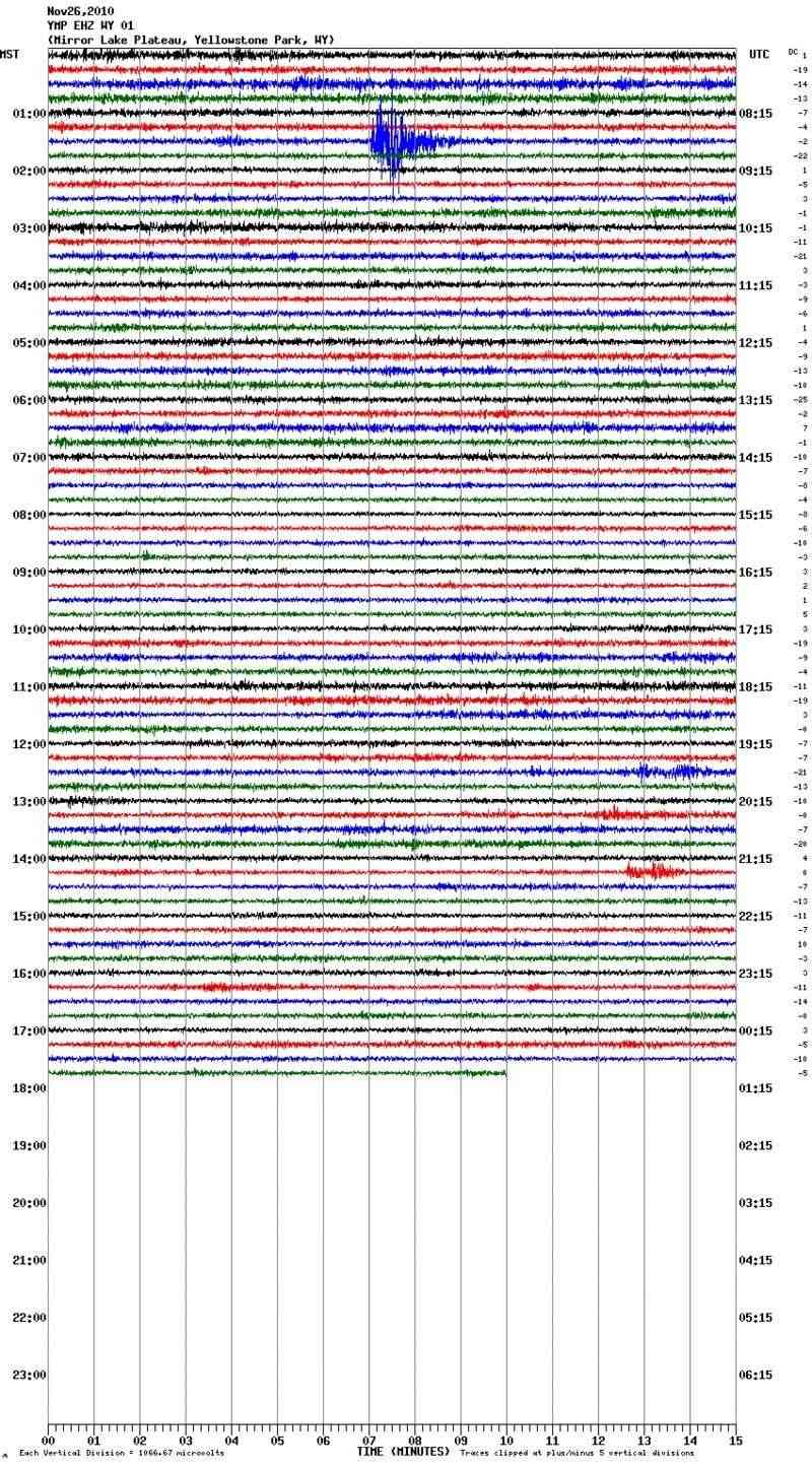 SEGUIMIENTO DEL SUPERVOLCÁN YELLOWSTONE , UN PELIGRO LATENTE . - Página 2 T410