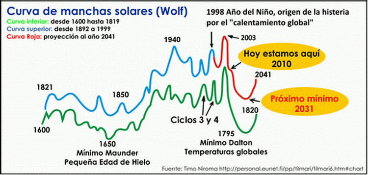 serio - URGENTE!!!! Estudio sobre la próxima #Glaciación Timo_w10