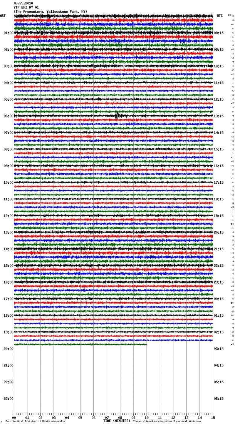 SEGUIMIENTO DEL SUPERVOLCÁN YELLOWSTONE , UN PELIGRO LATENTE . - Página 2 Vvvvvv10