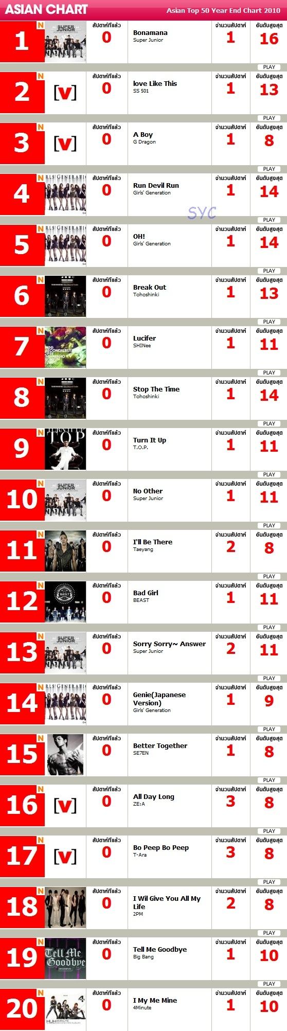 CH[V] Thailand Chart de los Top 50 Asiáticos de fin de año 2010  1302