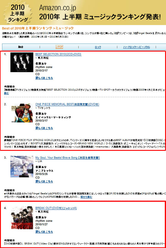 [INFO] 100627 Amazon Japón del primer semestre de 2010 del ranking 88888810