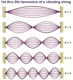 6. Harmonics Harmon11