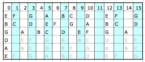 3. Basic Chords Pictur14