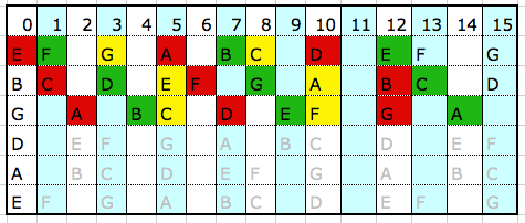 3. Basic Chords Pictur15